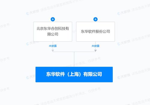 東華軟件上海新公司成立，拓展人工智能應用軟件開發業務