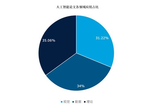 南大國大躋身AI學術影響力前十 新加坡在人工智能領域的學術與工業(yè)雙軌并行