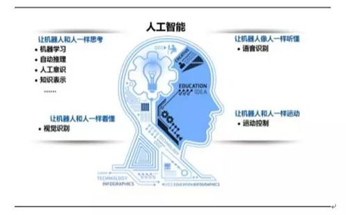 人工智能應(yīng)用軟件開(kāi)發(fā) 從概念到落地，三大技術(shù)融合的現(xiàn)狀與挑戰(zhàn)