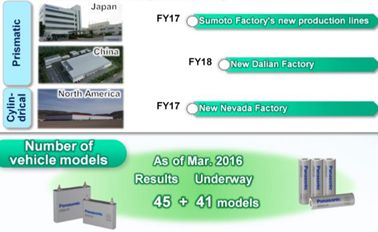 日本鋰電池產(chǎn)業(yè)周報 動力電池單體領(lǐng)域乏善可陳的觀察與反思