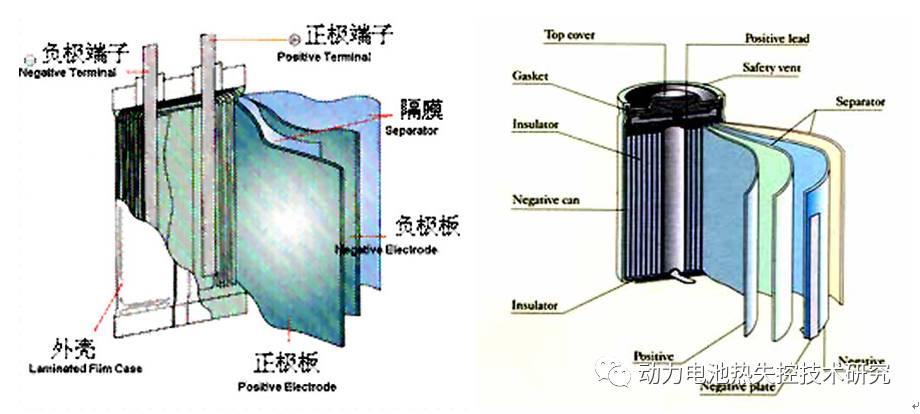 鋰離子電池的結(jié)構(gòu)與工作原理_汽車_網(wǎng)
