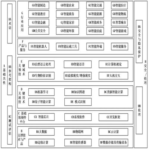 五部門聯合發布《國家人工智能標準體系建設指南》，為人工智能基礎軟件開發注入新動力