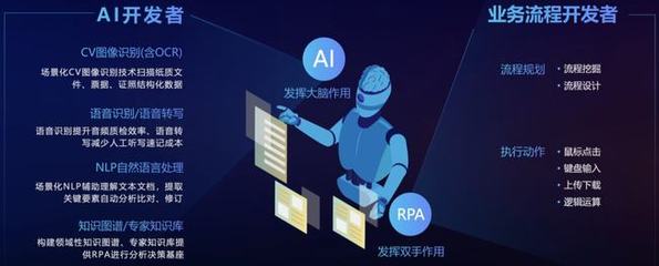 不吃不喝不摸魚，「二進制」員工上崗！AI助手「賈維斯」PK 007
